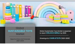 Mercado de juguetes sostenibles
