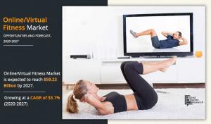 Virtual Fitness Market