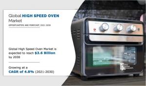 High Speed ​​Oven Market
