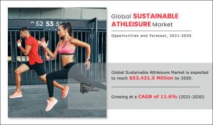 Sustainable Athleisure Market Images, Size and Share