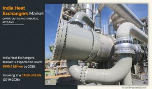 India heat exchangers market