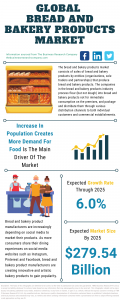 Bread and Bakery Products Market Report
