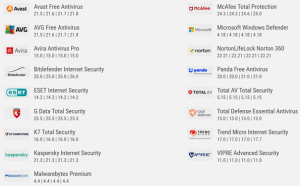 Picture shows a list of Antivirus-products, the tested version and Logos