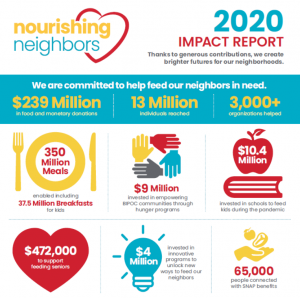 Albertson's Foundation 2020 Impact Report
