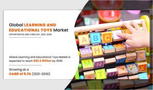 Learning and Educational Toys Market