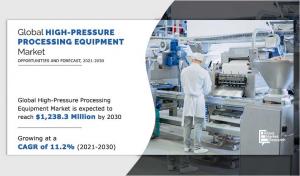 High-Pressure Processing Equipment Market