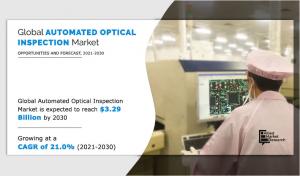 Automated Optical Inspection Market