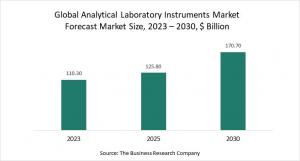 Analytical Laboratory Instruments Market - Opportunities And Strategies - Forecast To 2030