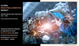 Industrial Robotics Market Growth