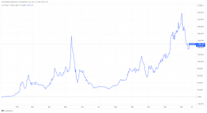 MX token price trend (year to date)
