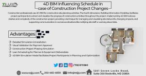 4D BIM Influencing Schedule During Construction Project Change