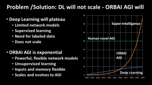 ORBAI AGI Scaling vs Deep Learning
