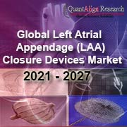 Global Left Atrial Appendage (LAA) Closure Devices Market Outlook, COVID-19 Impact, Trend Analysis, By Product (Endocardial LAA Closure Devices and Epicardial LAA Closure Devices), By End-Use, and Industry Estimates 2021-2027