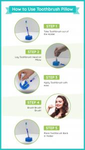 Five-step diagram for using the toothbrush pad;  1. Remove the brush from the bracket, 2. Place the brush flat, 3. Apply toothpaste smoothly, 4. Brush your teeth, 5. Replace the brush on the bracket.
