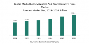 Media Buying Agencies and Representative Firms Market Report 2022 - Market Size, Trends and Global Forecast 2022-2026
