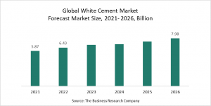 White Cement Market Report 2022 – Market Size, Trends, And Global Forecast 2022-2026