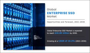 Enterprise SSD Market