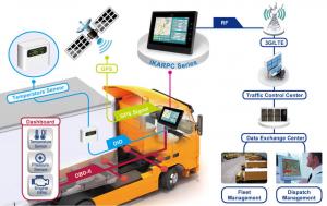 Fleet Management Solution