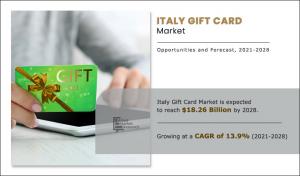 Italy Gift Cards Market 2022