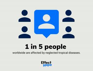 Image of 5 figures, 1 is highlighted. Text reads 1 in 5 people worldwide are affected by neglected tropical diseases.
