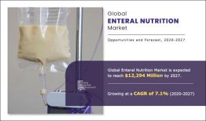 Enteral nutrition Market