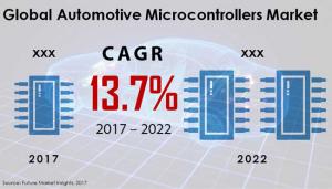 https://www.futuremarketinsights.com/reports/automotive-microcontrollers-market