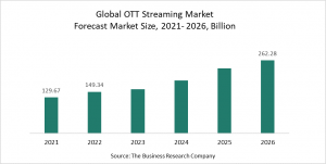 OTT Streaming Global Market Report