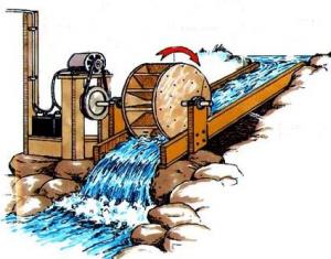 Water Turbine Analysis