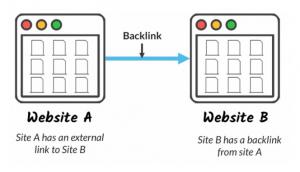 Backlink-sharing-data-between-two-websites