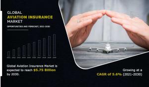 Aviation Insurance Market 2022