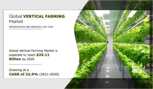 Vertical Farming Market 2030