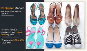 Footwear Market -amr