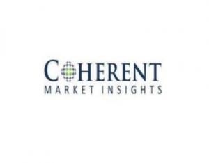 Automotive Carbon Ceramic Brakes Market Analysis