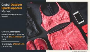 Outdoor Sports Apparel Market Anticipated To Generate A Revenue Of $17,154 Mn, Growing At A CAGR Of 4.1% By 2018 To 2025