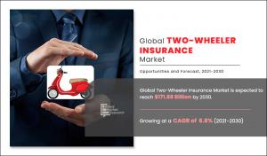 Two-Wheeler Insurances Market
