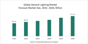 General Lighting Global Market Report 2022 – Market Size, Trends, And Global Forecast 2022-2026