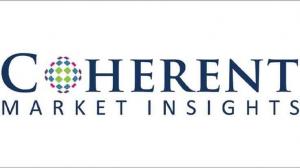 Mobile A/B Testing market r