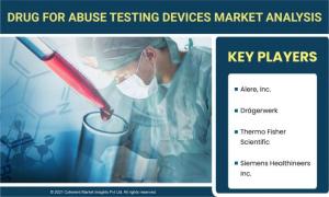drugs for abuse testing devices market
