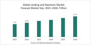 Lending And Payments Global Market Report