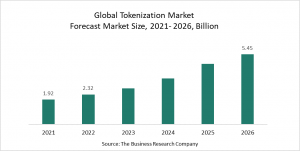 Tokenization Global Market Report