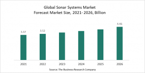 Sonar Systems Market Report 2022 – Market Size, Trends, And Global Forecast 2022-2026