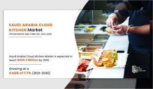 Saudi Arabia Cloud Kitchen Market Rising New Business Opportunities for Investors ( 2021-2030 )