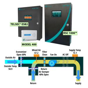 The Algorithm controls economizers for HVAC systems allowing them to maximize the amount of time outside air is used to maintain the temperature in each zone, thereby saving significant energy costs through free cooling.