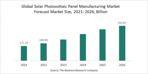Solar Photovoltaic Panel Manufacturing Global Market Report
