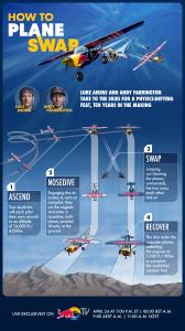 Infographic of Red Bull Plane Swap