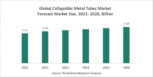Collapsible Metal Tubes Market Report 2022 - Market Size, Trends, And Global Forecast 2022-2026