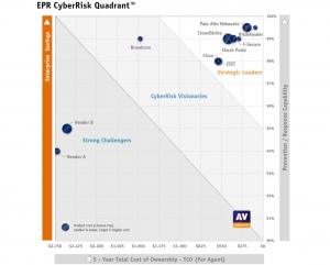 AV-Comparatives Invites Vendors to Take Part in its World-Leading Endpoint Prevention and Response (EPR) Test