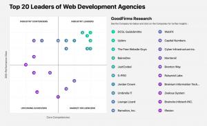 Top 20 Leaders of Web Development Agencies_GoodFirms