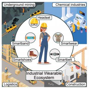 Industrial Wearable Devices Market