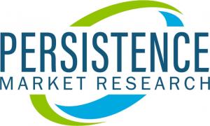 Radioembolization Therapy Market